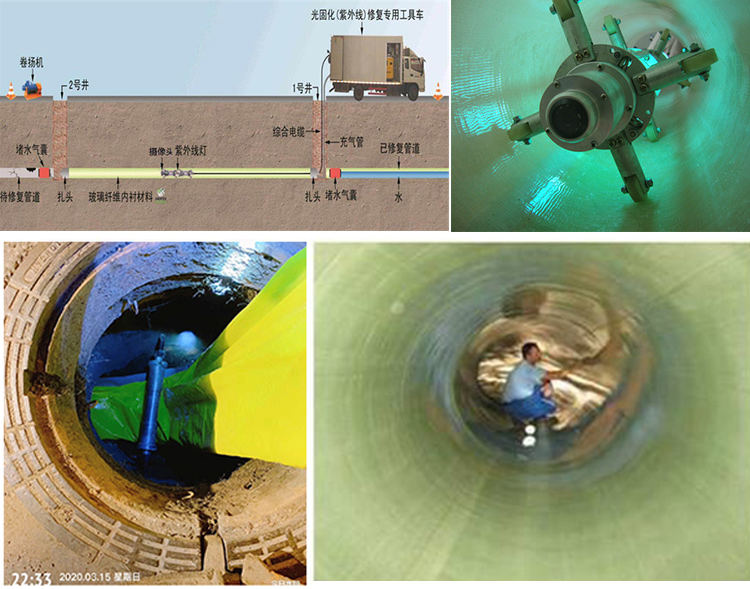 永昌UV-CIPP内衬修复