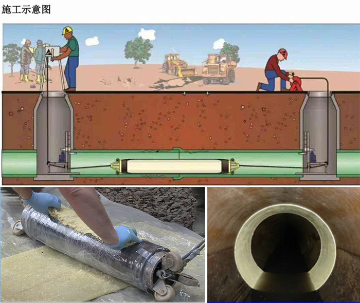 永昌管道局部点状修复